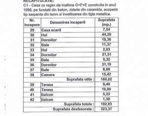 Casa individuala de inchiriat, teren 952 mp, 5 camere, 2 terase, zona Buna Ziua