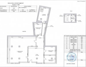 Spatiu 250mp, 6 parcari incluse, langa lac Gheorgheni Iulius Mall