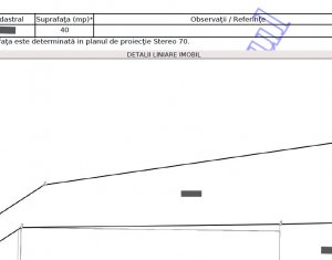 Commercial space for rent in Cluj-napoca, zone Gara